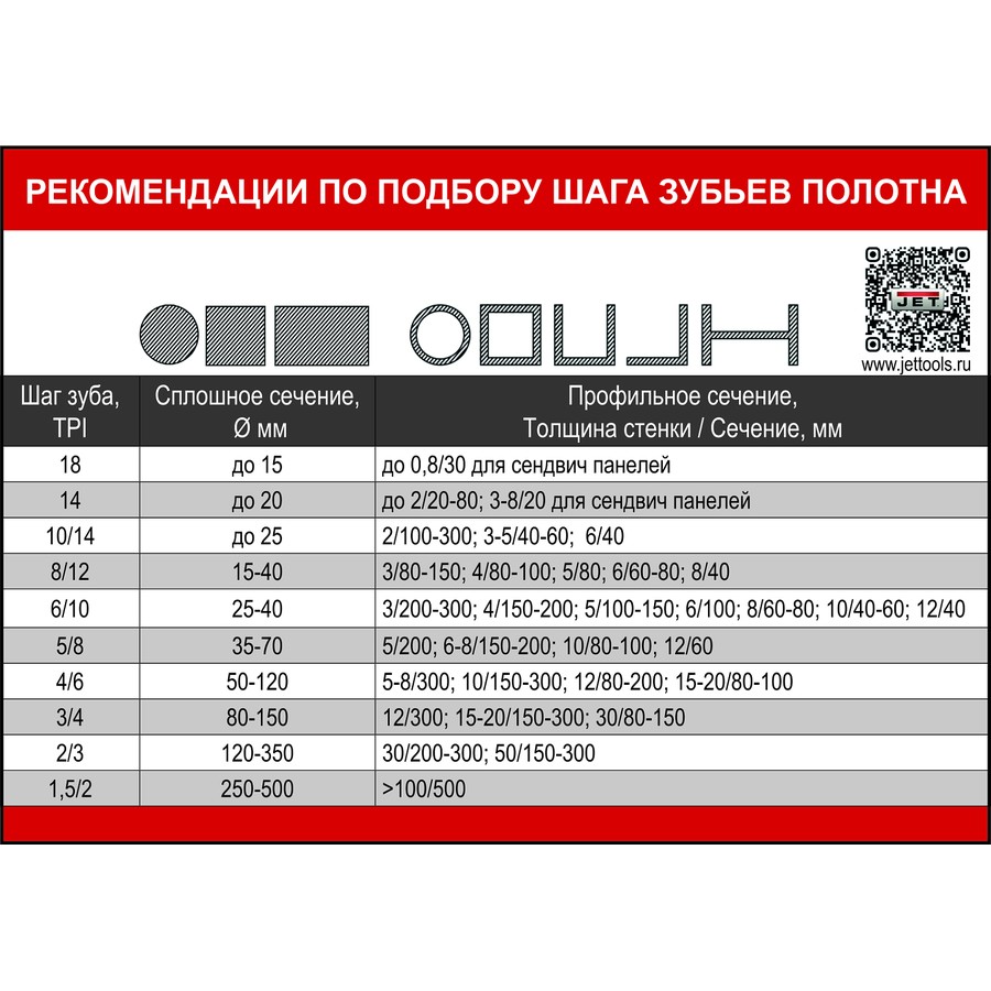 JET HBS-1018L Ленточнопильный станок 400В — изображение 6